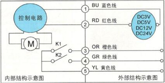 大口徑IC卡智能水表為何要選用蝶閥？