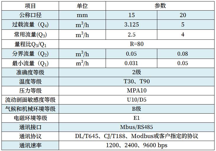 技術參數