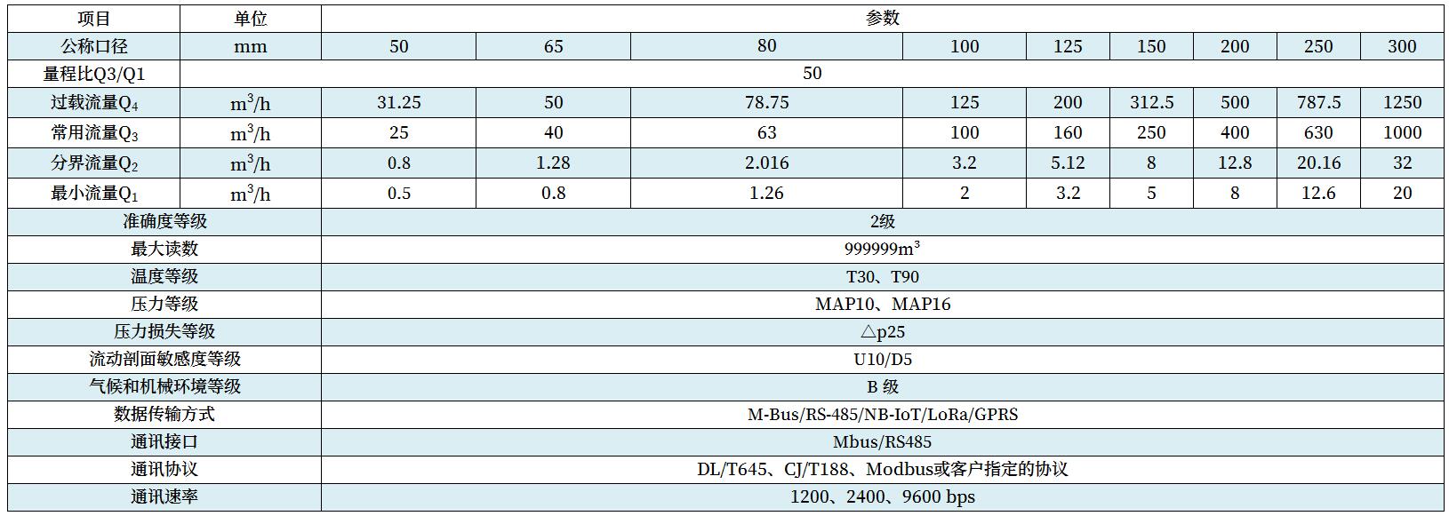 技術參數